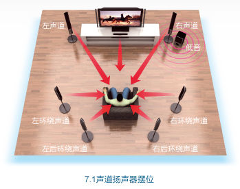 內(nèi)置網(wǎng)絡(luò)功能 索尼BDP-S3703藍光機3秒開機