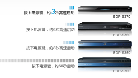 內(nèi)置網(wǎng)絡(luò)功能 索尼BDP-S3703藍光機3秒開機